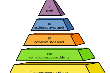 assurance civile obligatoire