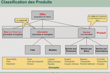 assurance dommage ouvrage marchand de biens