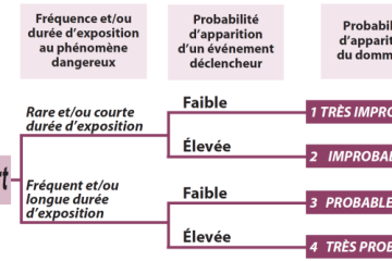 assurance dommage ouvrage professionnel