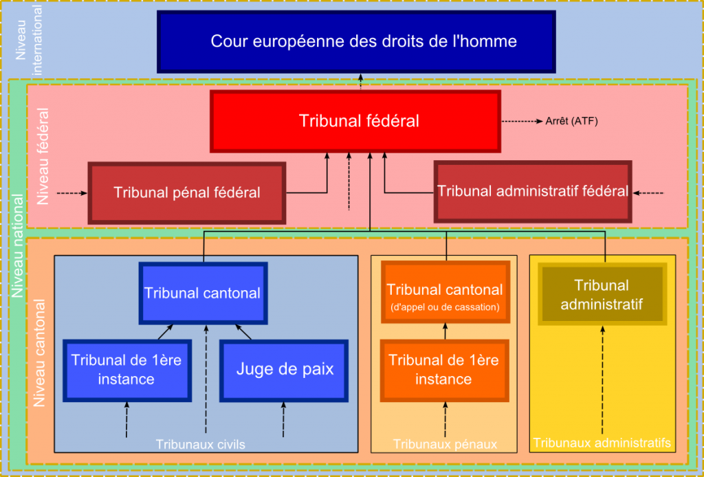assurance et protection juridique