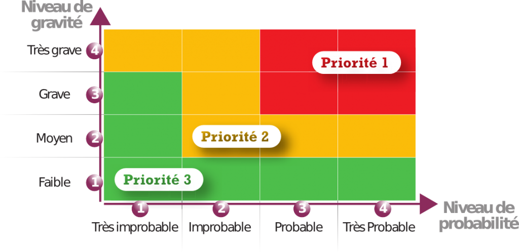 assurance professionnelle de santé