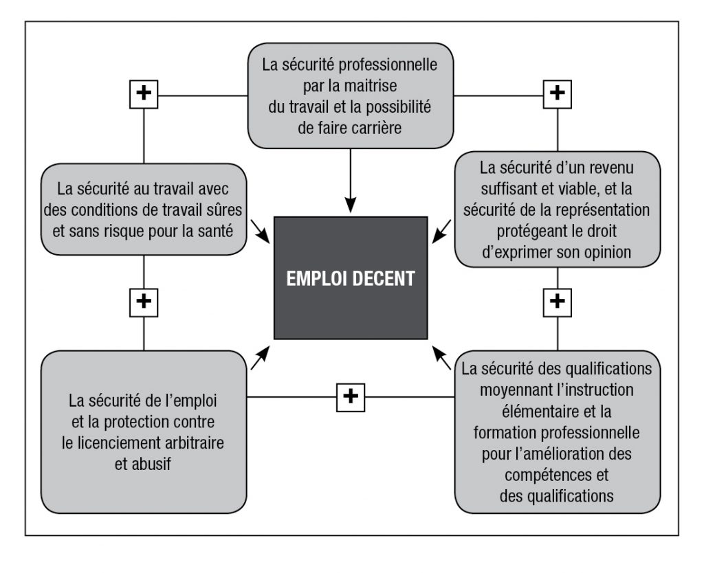 assurance professionnelle de santé