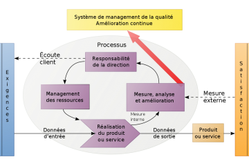 assurance professionnelle medicale