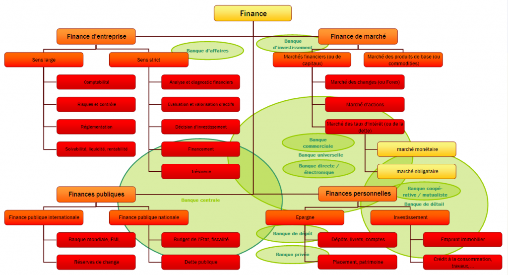 classement protection juridique