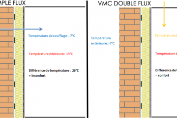décennale comment ça marche