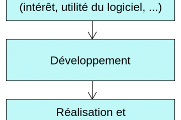 devis protection juridique