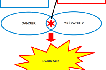 dommage ouvrage def