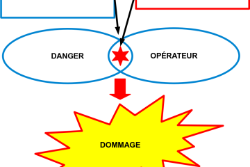 dommage ouvrage pour un particulier