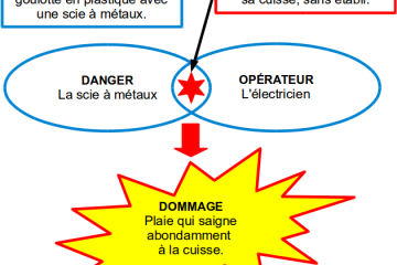 dommage ouvrage qu est ce que c est