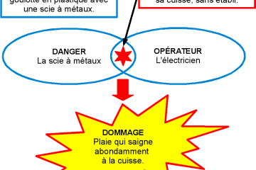 dommage ouvrage tous risques chantier