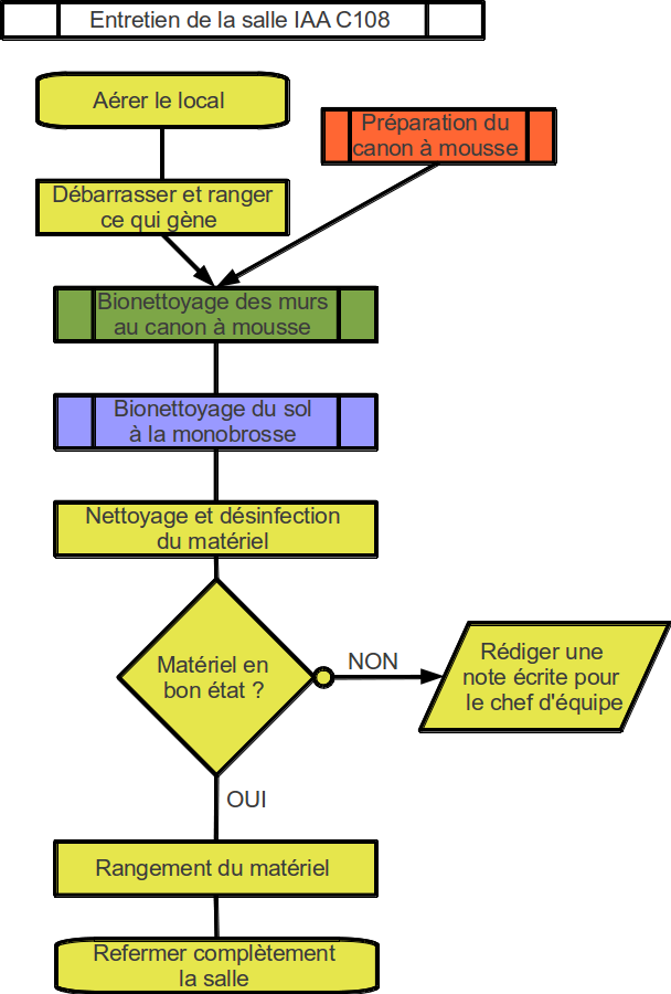 exemple dommage