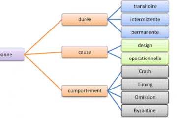 garantie de bon fonctionnement