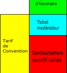 garantie obligatoire