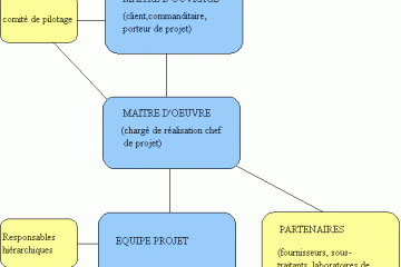 maitre d oeuvre decennale obligatoire