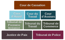 prix protection juridique