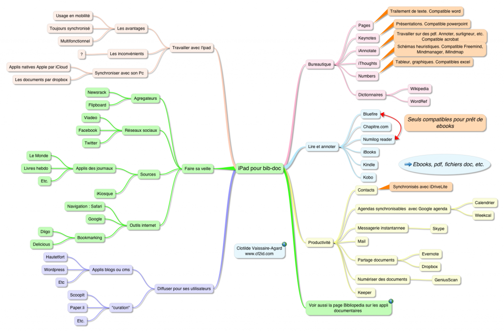 protection juridique droit du travail