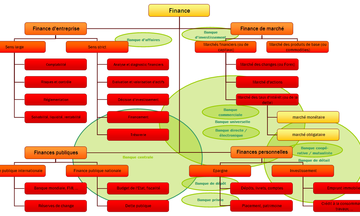 protection juridique du credit agricole