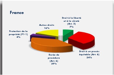 protection juridique particulier