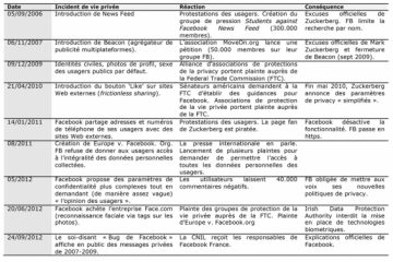 protection juridique vie privée