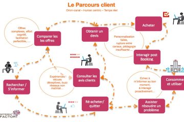 trouver une assurance dommage ouvrage